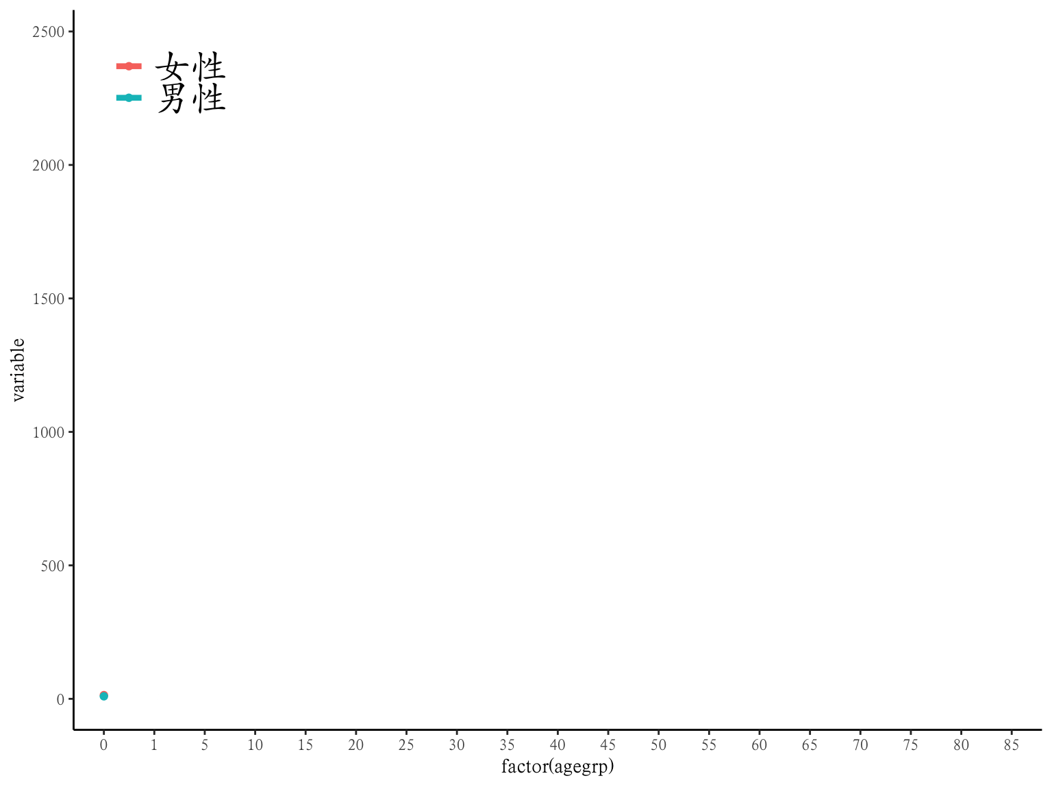 进度线图 progressive line plot