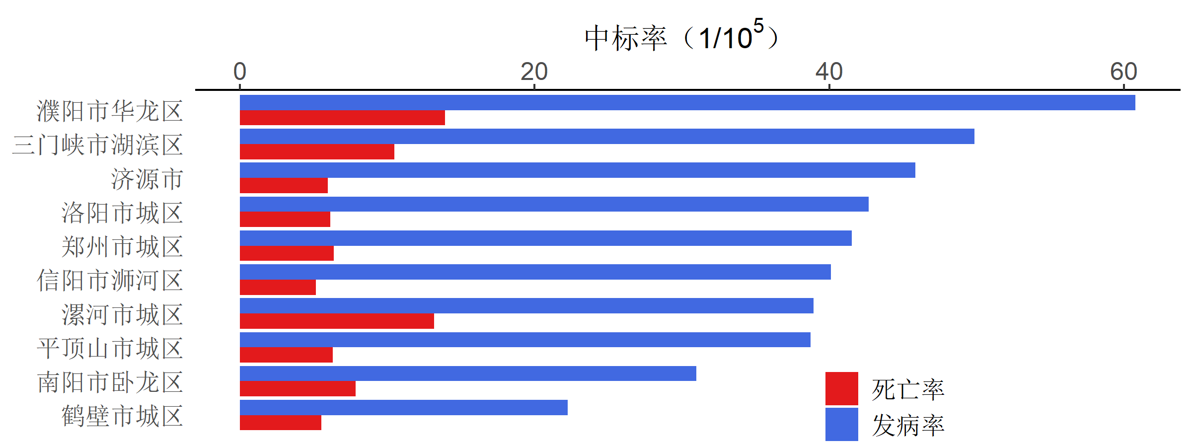 图5-12-2：2018年城市肿瘤登记地区女性乳腺癌发病率和死亡率.