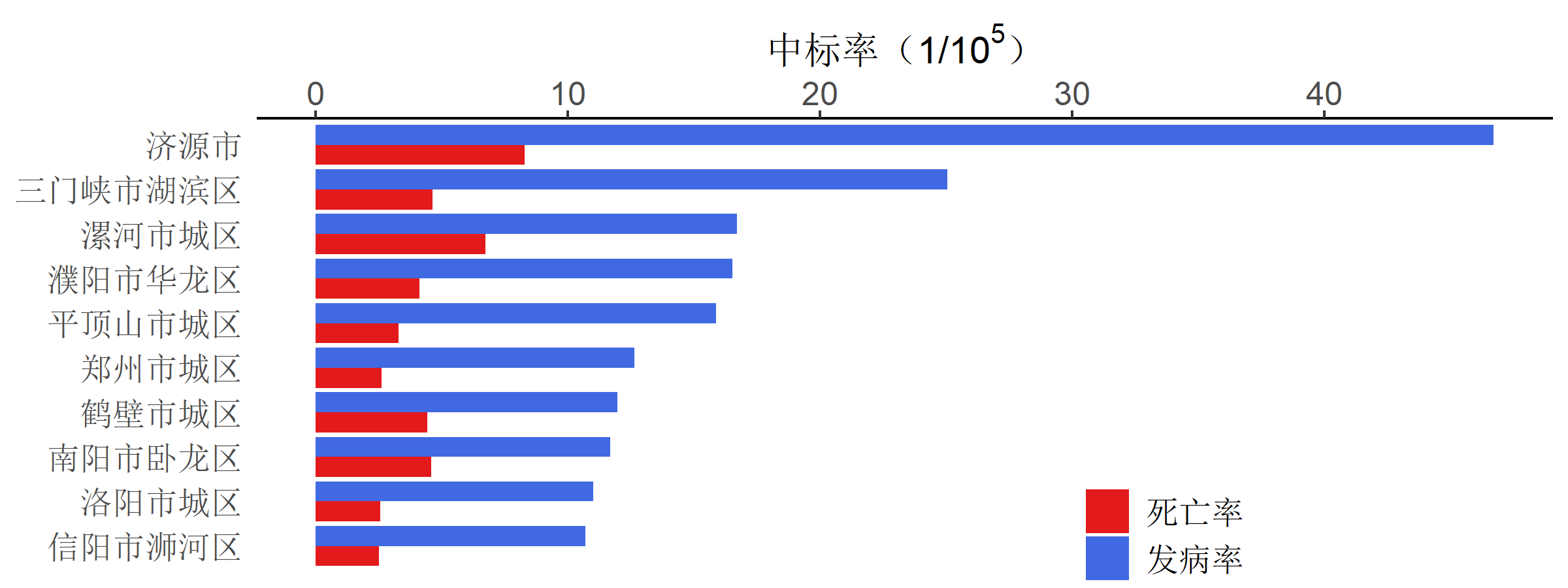 图5-13-2：2018年城市肿瘤登记地区子宫颈癌发病率和死亡率.