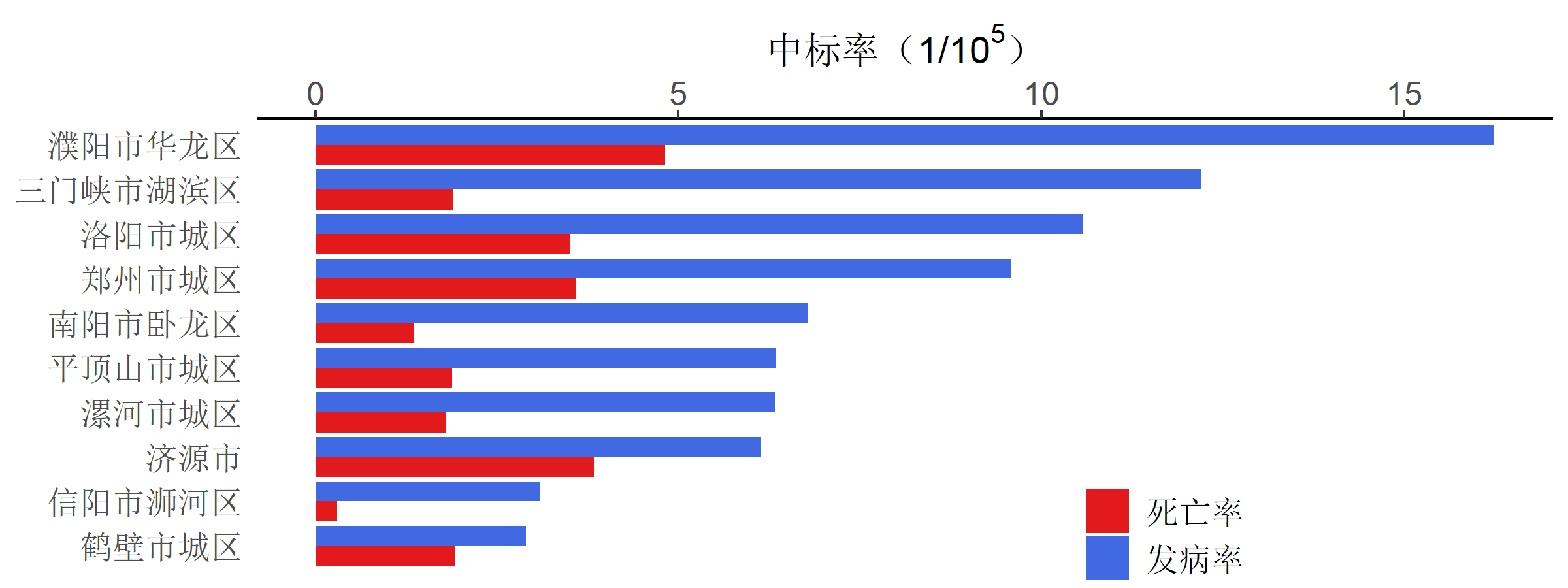 图5-16-2：2018年城市肿瘤登记地区前列腺癌发病率和死亡率.